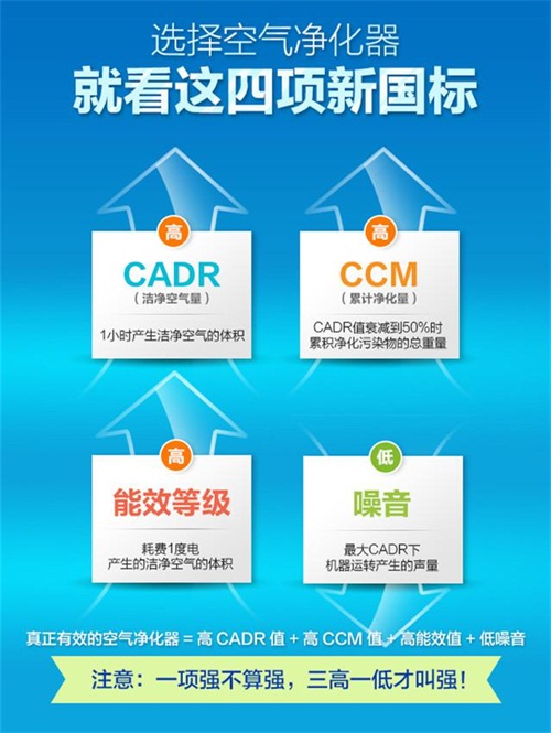 新國標(biāo)的洗禮 空氣凈化器企業(yè)優(yōu)勝略汰 新國標(biāo)的洗禮 空氣凈化器企業(yè)優(yōu)勝略汰