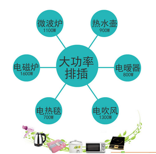 排插功率 排插功率