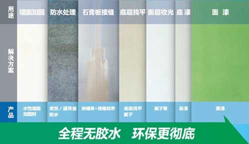 立邦墻面環保體系 不止“表面功夫”