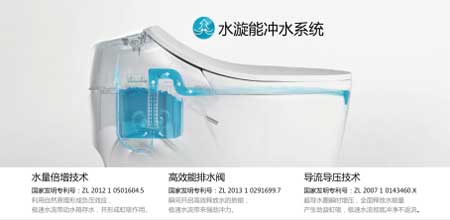 恒潔衛浴HZ800A智能一體機為夏天再加“三把火” 恒潔衛浴HZ800A智能一體機為夏天再加“三把火”