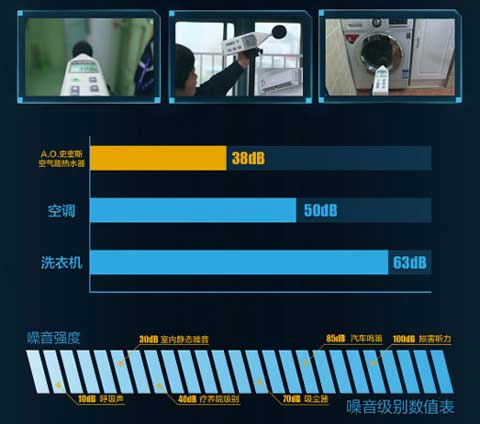 中國(guó)家電“奧斯卡”：A.O.史密斯靜音型空氣能熱水器