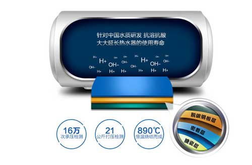 租房一族的神器!四款熱銷電熱水器產品推薦