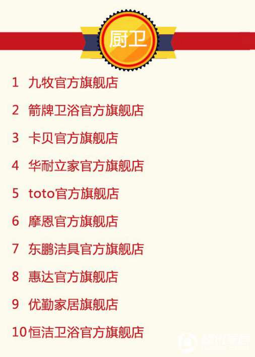 2016年9月天貓美家全渠道行業(yè)品牌銷售排行榜 2016年9月天貓美家全渠道行業(yè)品牌銷售排行榜