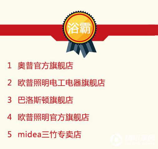 2016年9月天貓美家全渠道行業(yè)品牌銷售排行榜 2016年9月天貓美家全渠道行業(yè)品牌銷售排行榜