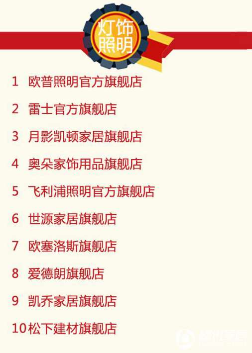 2016年9月天貓美家全渠道行業品牌銷售排行榜