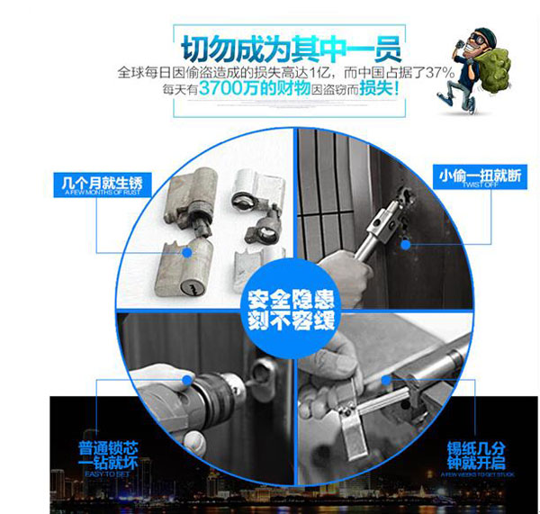 你家的防盜鎖是否安全?中國十大鎖具品牌為你解讀! 你家的防盜鎖是否安全?中國十大鎖具品牌為你解讀!