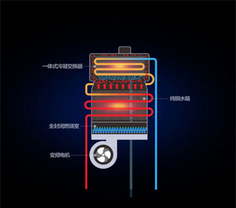 為你詳解萬和燃氣熱水器兩大高端技術 為你詳解萬和燃氣熱水器兩大高端技術