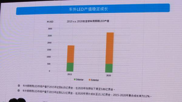 未來幾年中國(guó)汽車照明市場(chǎng)的機(jī)遇究竟在哪里?