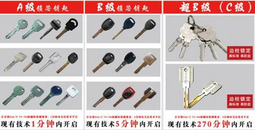 老家長期無人居住是否安全?玥瑪鎖讓你不再擔憂 老家長期無人居住是否安全?玥瑪鎖讓你不再擔憂