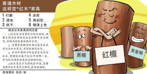 紅木家具市場依然藏貓膩 消費(fèi)者需提高防范意識 紅木家具市場依然藏貓膩 消費(fèi)者需提高防范意識