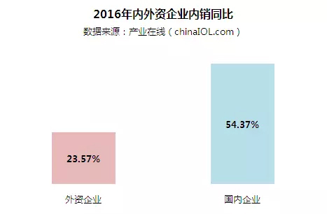 2016年中國燃氣壁掛爐行業年度研究報告出爐 2016年中國燃氣壁掛爐行業年度研究報告出爐