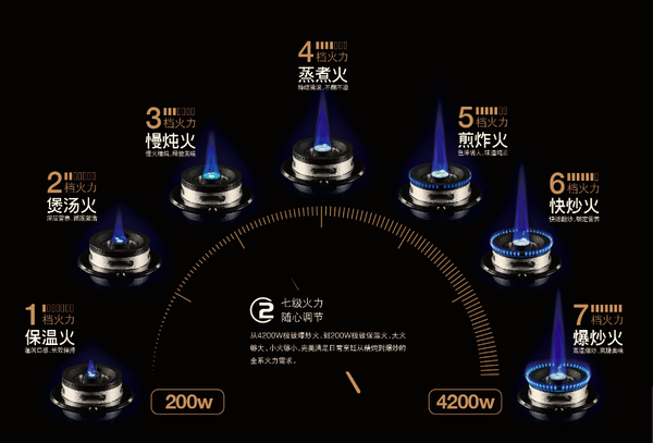 灶具哪個品牌好?火候才是“第一生產力”