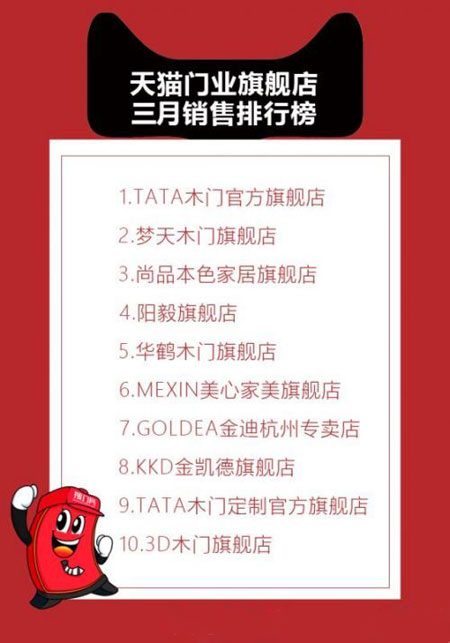 2017年1-4月份天貓門窗旗艦店銷售排行榜 2017年1-4月份天貓門窗旗艦店銷售排行榜