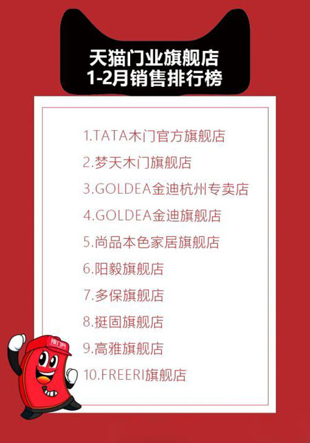 2017年1-4月份天貓門窗旗艦店銷售排行榜 2017年1-4月份天貓門窗旗艦店銷售排行榜