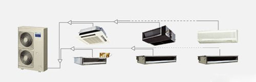 說起中央空調,你真的了解嗎? 說起中央空調,你真的了解嗎?