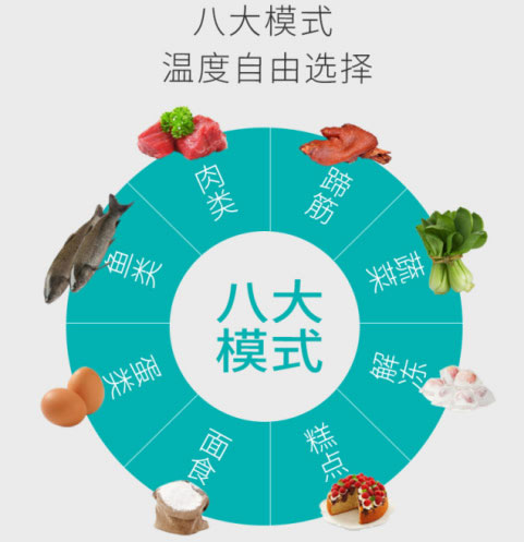 森歌A6集成灶系列:立體進風不跑煙! 森歌A6集成灶系列:立體進風不跑煙!