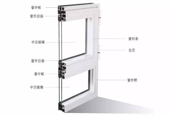 夏天降溫不靠空調？門窗隔熱妙不可言！