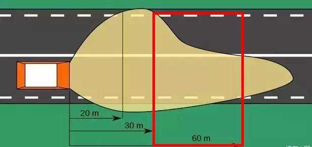 為什么汽車的右車燈會比左車燈照得遠？