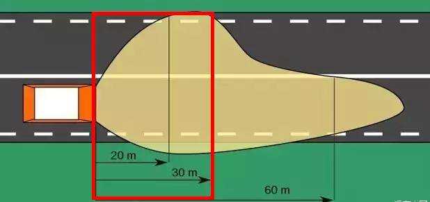 為什么汽車的右車燈會比左車燈照得遠？