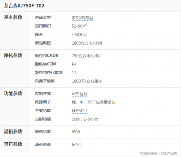 家里空氣質量受影響 艾吉森空氣凈化器營造健康