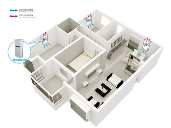 淺談為何壁掛式新風系統能在市場上逐步走俏 淺談為何壁掛式新風系統能在市場上逐步走俏