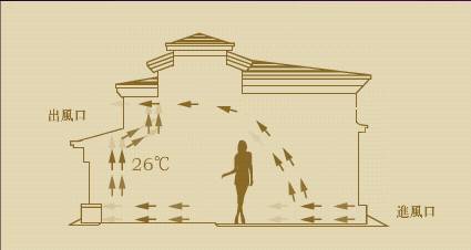 新風(fēng)系統(tǒng)是什么?人們對它都有哪些誤解?