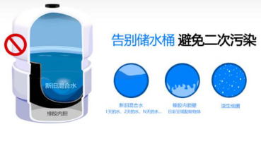 佳尼特專業凈水品牌以守護家人飲水安全為己任