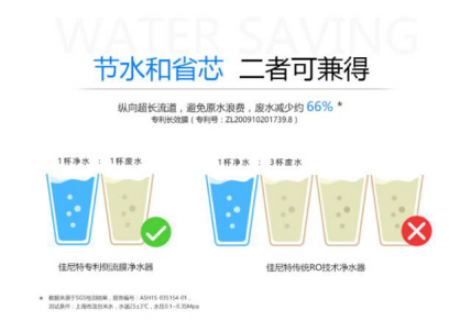 佳尼特專業凈水品牌以守護家人飲水安全為己任