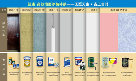 工期減一半，全程無膠水！美涂士“天龍八步”讓施工更高效健康