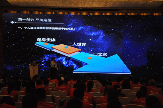 年代廚衛無所不能 新品聯動市場創新輝煌