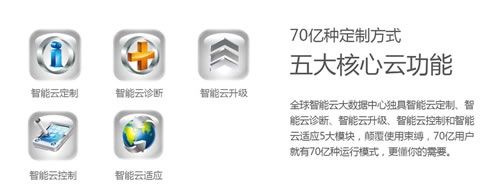 志高智能王系列88款空調讓家的每個角落充滿真誠關懷 志高智能王系列88款空調讓家的每個角落充滿真誠關懷