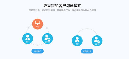  家樣·設計圈上線，促家居產業鏈大整合