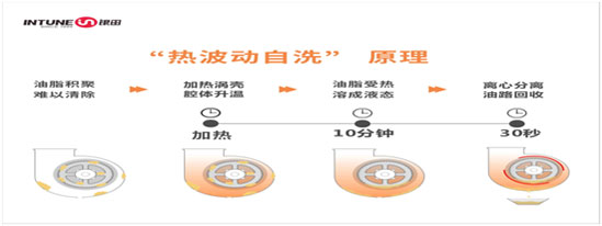 銀田煙機智凈Y818，重新定義廚房新“凈”界