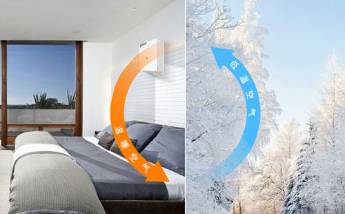 綠色消費(fèi)浪潮下，新風(fēng)系統(tǒng)企業(yè)該怎樣突圍?