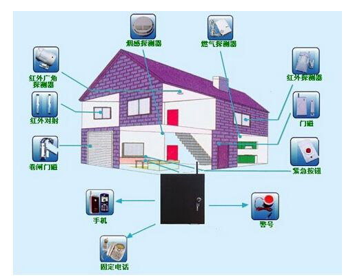 家庭安防之陽臺防盜報(bào)警設(shè)備迎來產(chǎn)品迭代 家庭安防之陽臺防盜報(bào)警設(shè)備迎來產(chǎn)品迭代