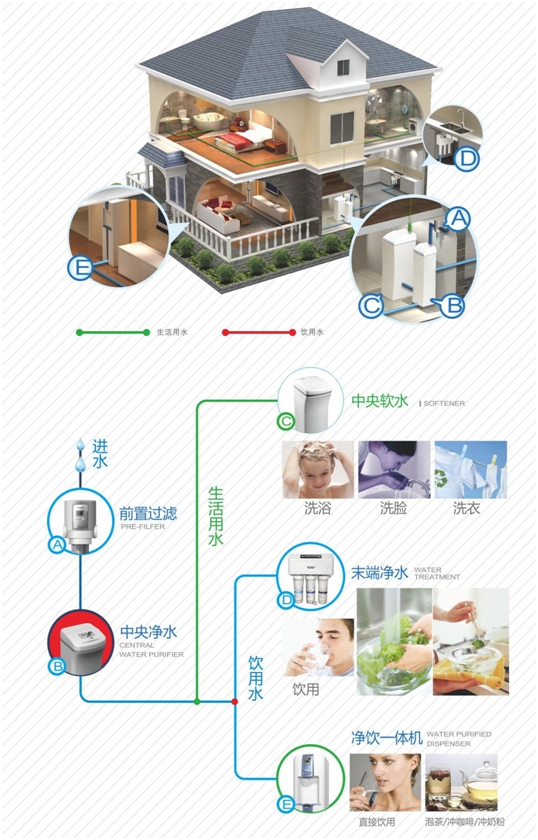 超人廚衛智能全屋凈水技術獲重大突破