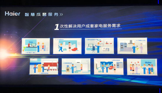海爾成套智慧家庭解決方案亮相，加速智能家居落地