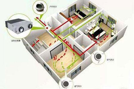 雙向流新風系統的原理及優點介紹