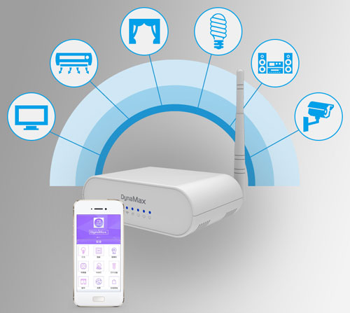 中國智能家居企業(yè)以高性價比產(chǎn)品搶占高端市場 中國智能家居企業(yè)以高性價比產(chǎn)品搶占高端市場
