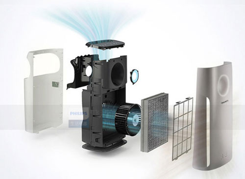 加強售后服務是凈化器加盟商制勝法寶，是企業不容忽視的