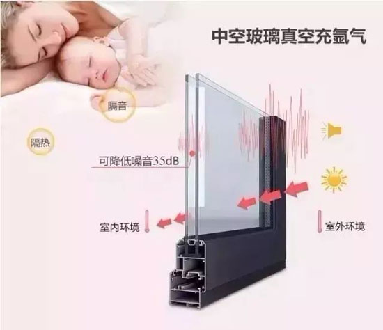 關注老年人健康，共筑希望——紅橡樹高端凈音門窗