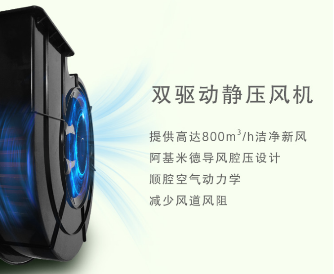 盤點出選購新風系統必須知道的五大參數