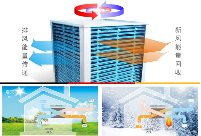 盤點出選購新風系統必須知道的五大參數