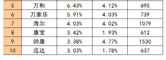 灶具十大品牌總結，簡單做個點評