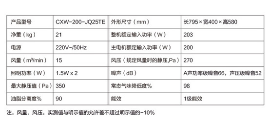 煙機技術|煙機產品各個參數代表的是什么意思？