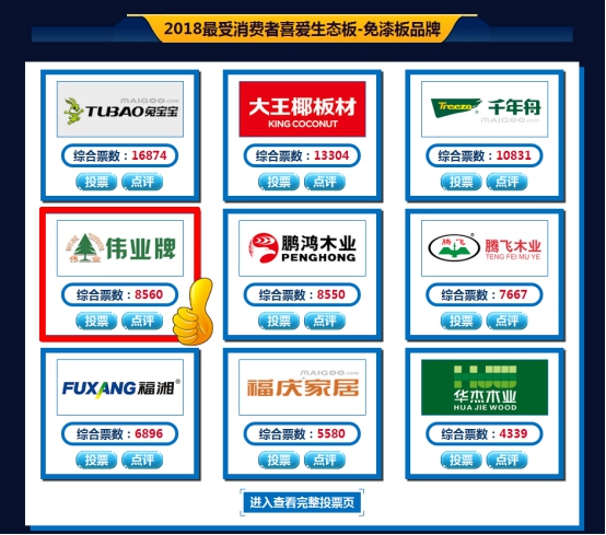 偉業牌生態板被評為2018年度“中國生態板十大品牌”!