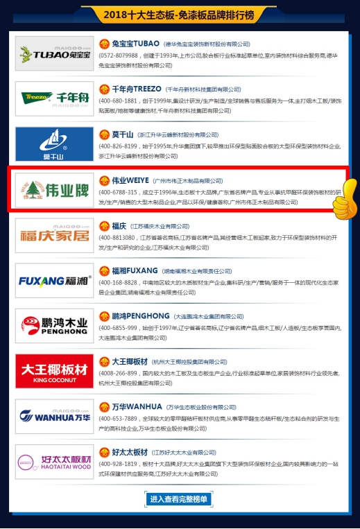 偉業牌生態板被評為2018年度“中國生態板十大品牌”!