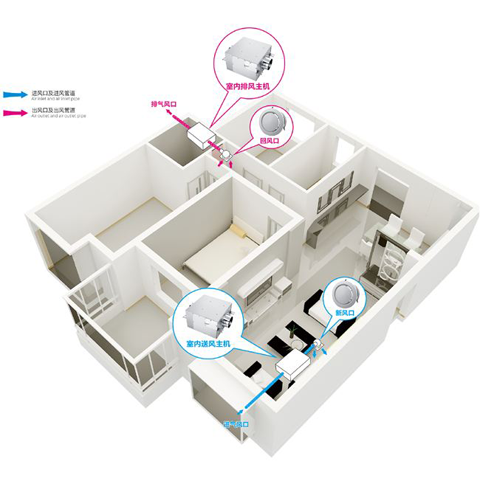 品質(zhì)與服務(wù)雙雙升級(jí) 新風(fēng)系統(tǒng)企業(yè)方能更接近未來(lái) 品質(zhì)與服務(wù)雙雙升級(jí) 新風(fēng)系統(tǒng)企業(yè)方能更接近未來(lái)