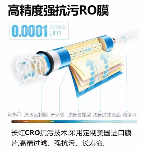 長虹“字典機”CRO-75W22凈水機，讓生命之源更純凈