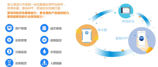 品牌大事|2018勢(shì)以前衛(wèi)之姿定義屬于安之源的全新未來(lái)